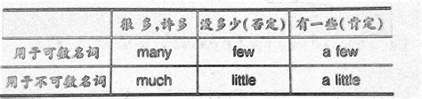 英文 Any 所有用法與中文意思！跟 Some 差在哪？看例句搞懂 | 全民學英文