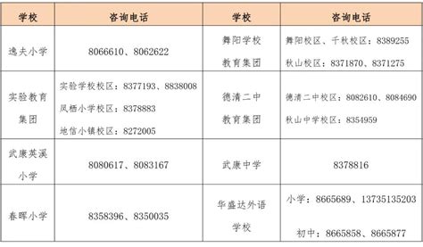 德清县2022年义务教育学校阳光招生通告-资讯中心-透明售房网