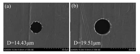 Precision EDM of Micron-Scale Diameter Hole Array Using in-Process Wire ...