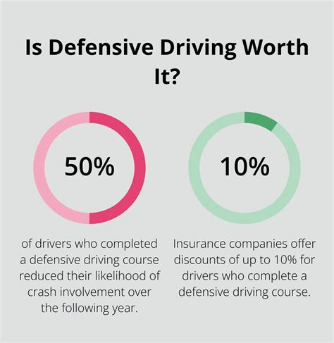 Defensive Driving: Preparation is Key to Safety - The Wiser Driver ...