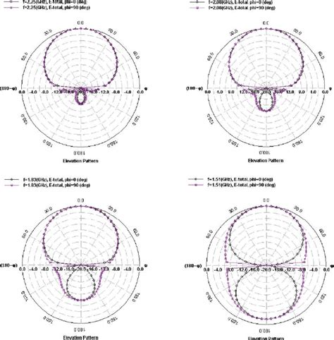 Image result for First Iteration of Java