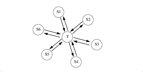 Cooperation Groups 的图像结果