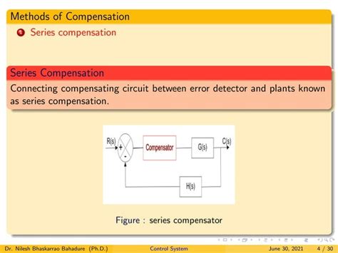 Lag Compensator for Control System 的图像结果