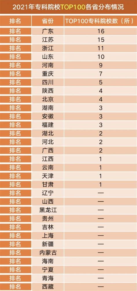 2019年全国物价排行_2019年全国房价排名(2)_排行榜