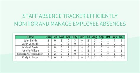 Image result for Employee Absence Schedule Excel Tutorial