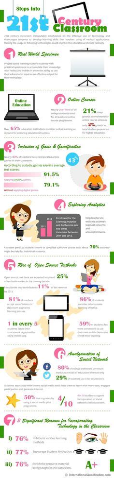 Technological Tools Examples 的图像结果