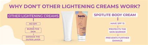 Buy Sanfe Spotlite Body Cream For Dark Neck, Joints and Skinfolds ...