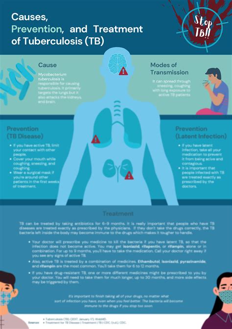 SOLUTION: Causes prevention and treatment of tuberculosis infographic ...