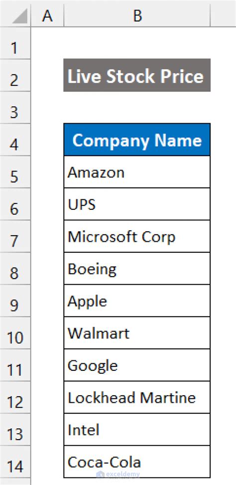 Stock Price Function Excel 的图像结果