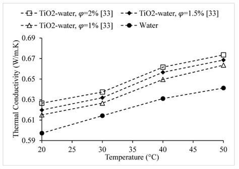 Nanofluid Thermal Conductivity and Effective Parameters