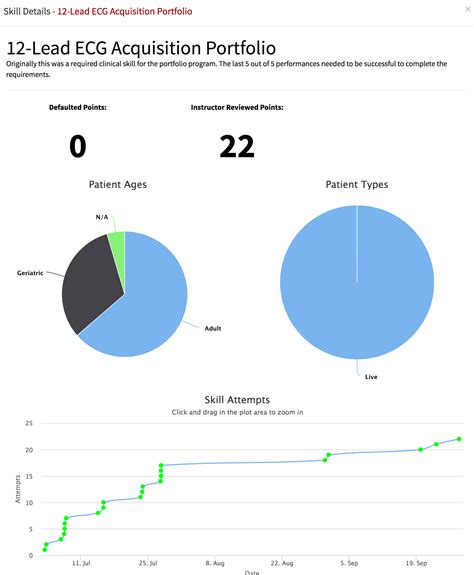 Platinum Education Group| EMS Testing & Platinum Planner