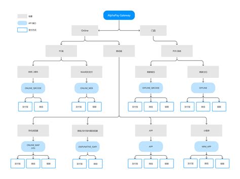API Card Frame 的图像结果