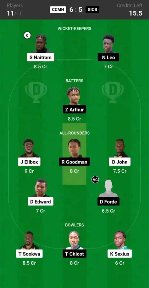 CCMH vs GICB Dream11 Prediction: In-Depth Analysis, Venue Stats, and ...