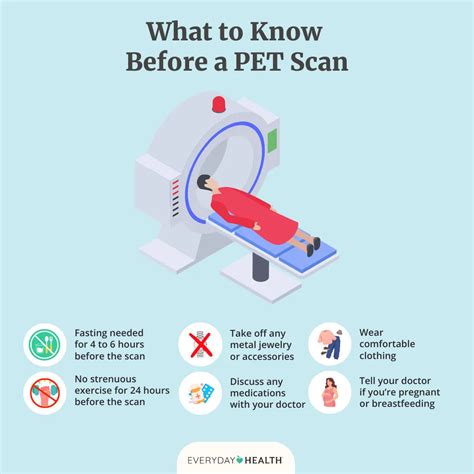 Understanding PET Scans: Purpose, Procedure, and Preparation