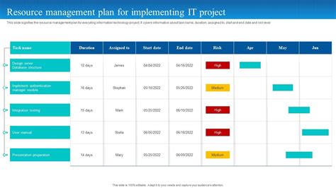 Image result for Project Resource Management Plan