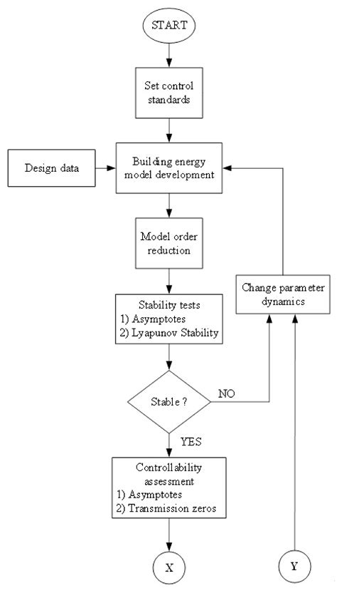 Assessment of State-Space Building Energy System Models in Terms of ...