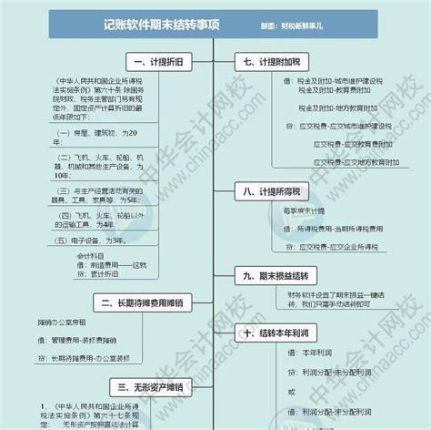 财务人员都在用：金蝶财务软件做账流程，含快捷键汇总，收藏备用 - 知乎