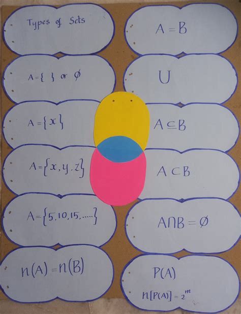 Image result for Math Lesson On Sets