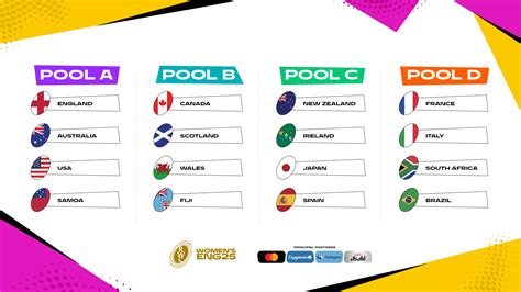 Rugby World Cup 的图像结果