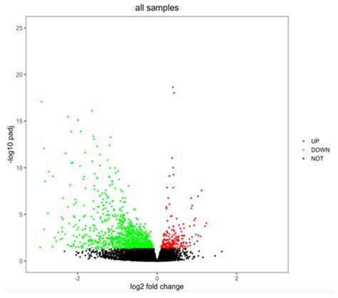 Sex- and Female Age-Dependent Differences in Gene Expression in Diffuse ...