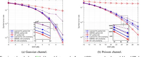 Google Scholar Deep Learning Model Image 的图像结果