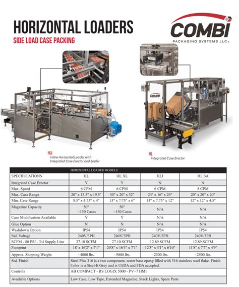 Image result for Case Packer Types