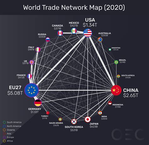 Trade with Other Countries 的图像结果