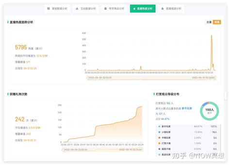 视频号直播数据分析能到什么？百准数据 - 知乎