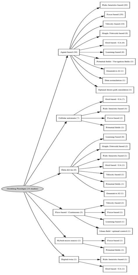 ISPRS International Journal of Geo-Information | An Open Access Journal ...