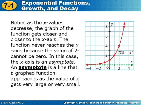 Image result for How to Write Exponential Functions