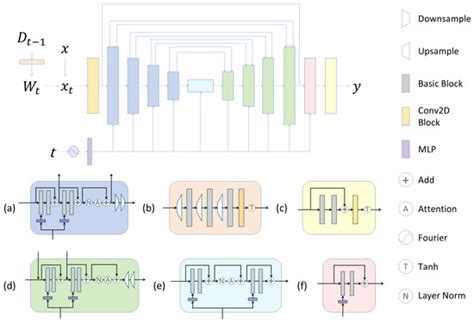 Feature Constraints Map Generation Models Integrating Generative ...