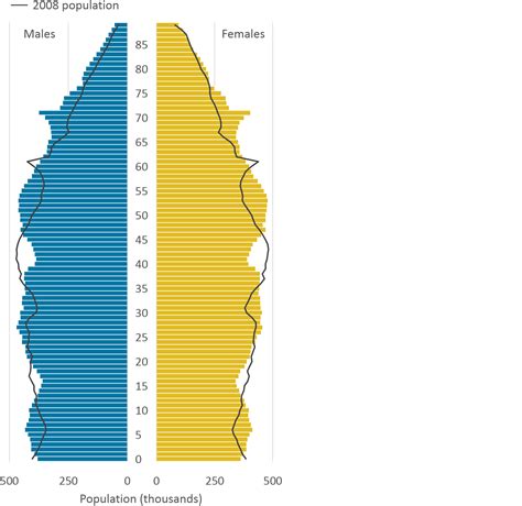 Population estimates for the UK, England and Wales, Scotland and ...