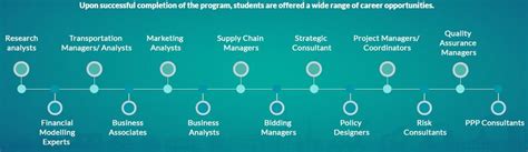 TERI School of Advanced Studies - UG, PG and Ph.D in Delhi