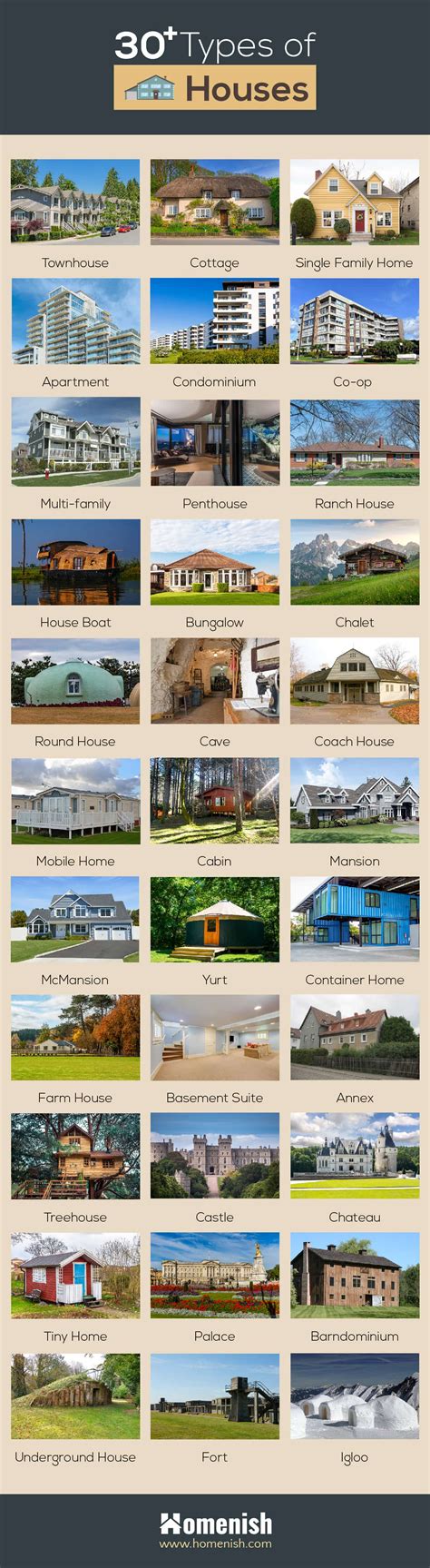 33 Different Types of Houses With Names and Pictures