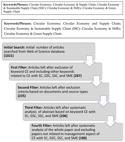 Circular Economy in Small and Medium-Sized Enterprises—Current Trends ...