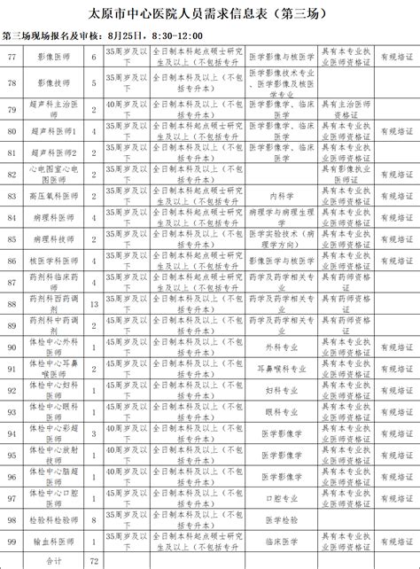 重磅｜太原市市直事业单位2017年公开招聘80名工作人员公告