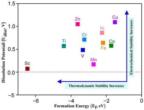 Construction of Single-Atom Catalysts for N, O Synergistic Coordination ...