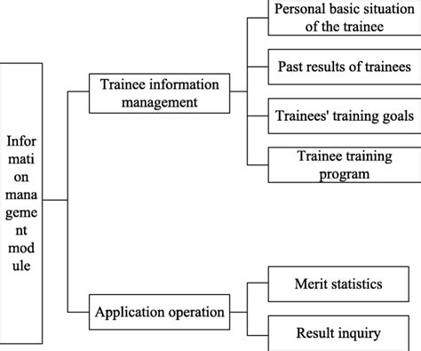 Information Management Process Simple Diagram PDF 的图像结果