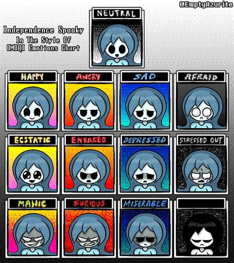 Independence Spooky as Omori Emotion Chart by EmptyAzurite on DeviantArt
