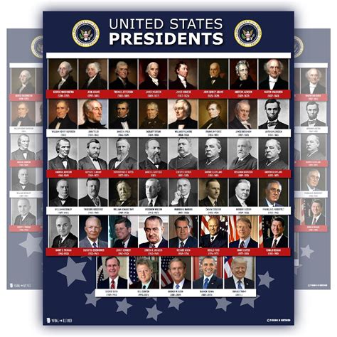 Us Presidents List Printable