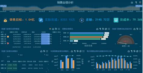 业绩看板模板 - 业务分析 - 数林信息官网