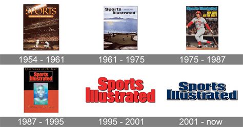 Sports Illustrated Logo and symbol, meaning, history, PNG, brand