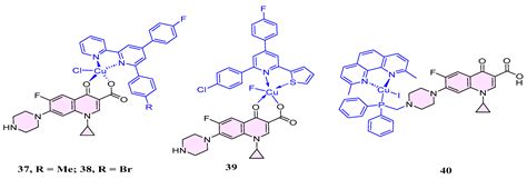 From Infection to Tumor: Exploring the Therapeutic Potential of ...