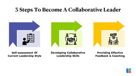 Image result for Collaborative Leadership