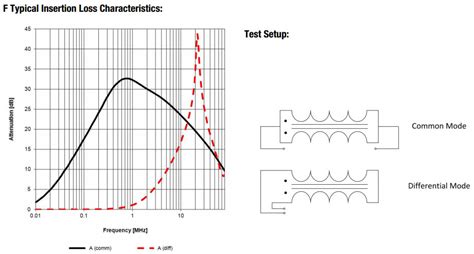 Differential Mode Choke 的图像结果