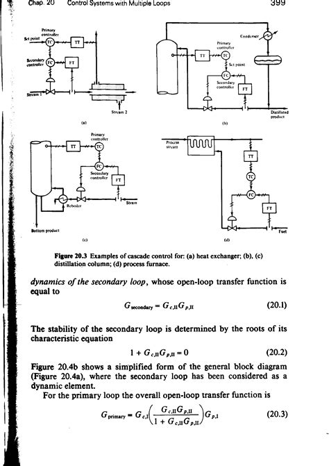 Image result for Furnace Cascade Control Loop Example
