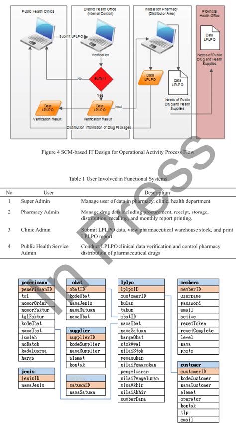Image result for Database System Design