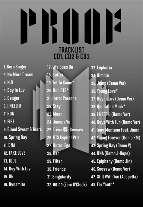 BTS Tracklist Poster