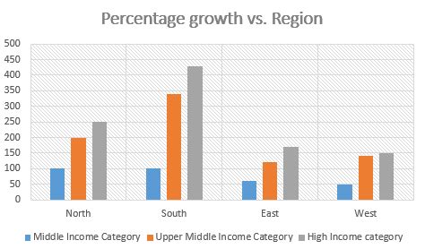 [Solved] What was the average income of the high-income group in 1987 ...