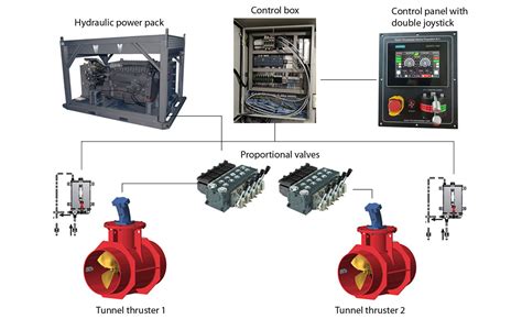 Image result for Using Rabbit Thruster